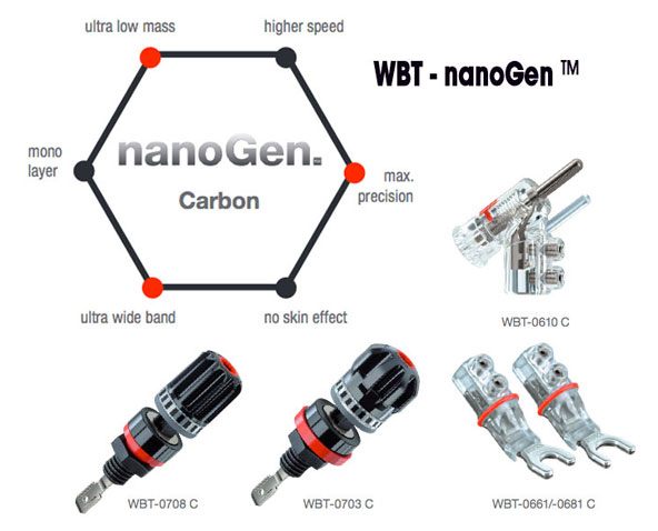 WBT présente les premiers connecteurs issus de la nanotechnologie: WBT-nanoGen™.