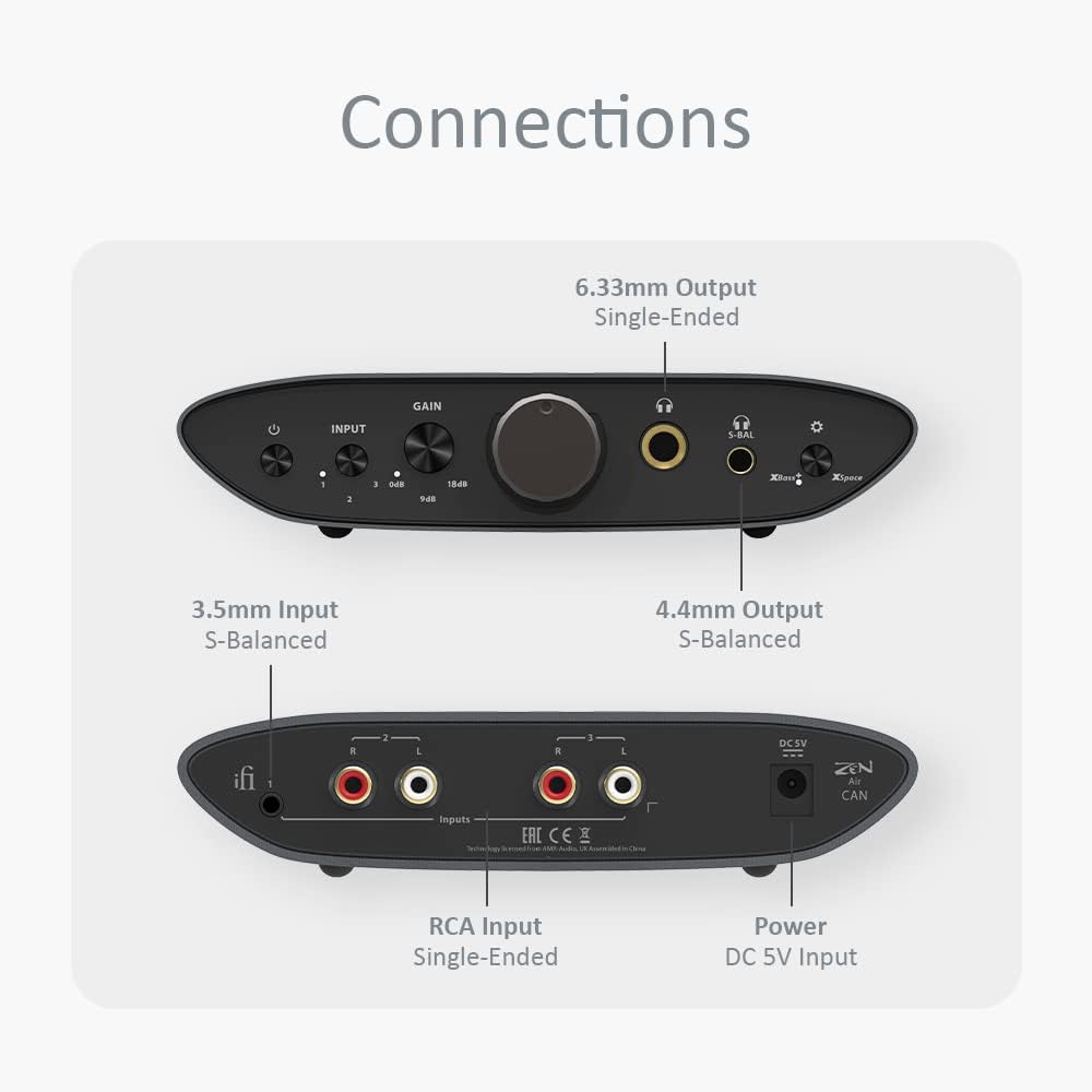 ifi2